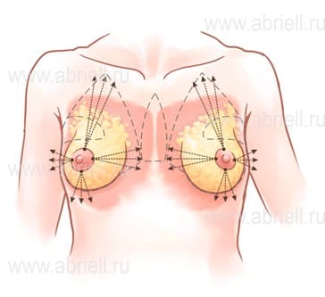 Как восстановить грудь после кормления