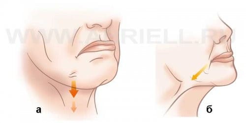 Мышцы, опускающие уголки губ